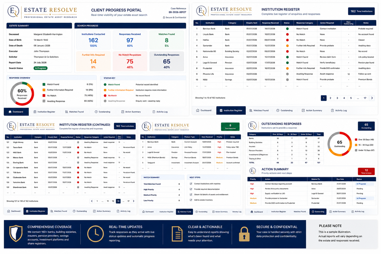 Illustrative Asset Discovery Report sample